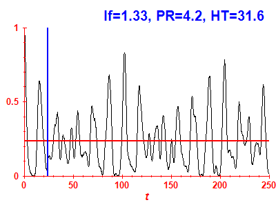 Survival probability